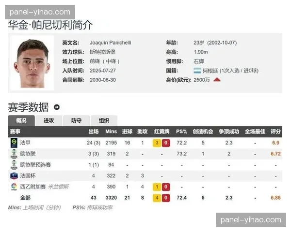 斯特拉斯堡3-2南特,阿根廷前锋帕尼切利20球领跑射手榜 斯特拉斯堡3-2南特,阿根廷前锋帕尼切利20球领跑射手榜